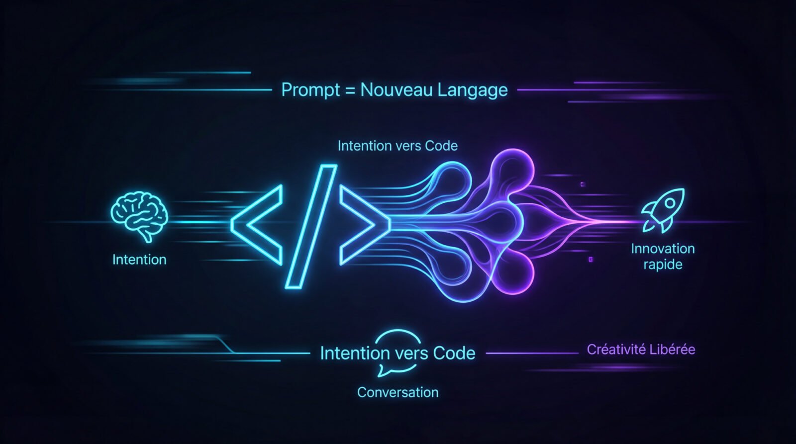 Interface logicielle futuriste utilisant le prompt comme langage de programmation