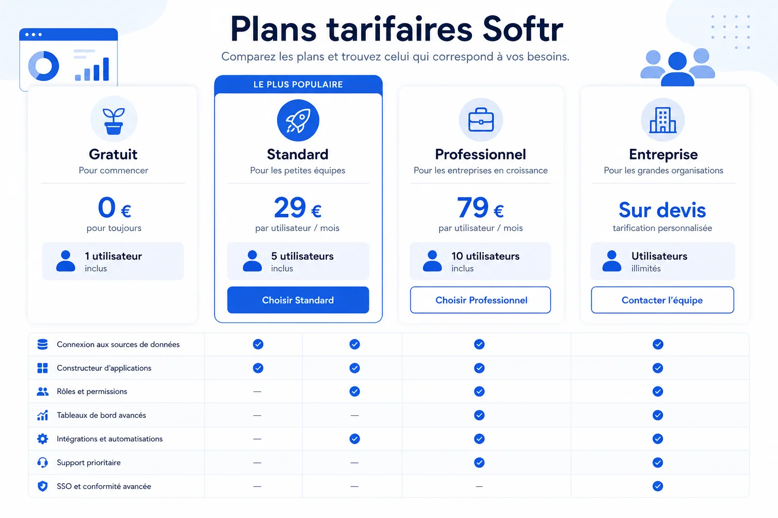 Softr, tarifs et alternatives en un coup d'œil Tarifs et alternatives à Softr comparés en infographie
